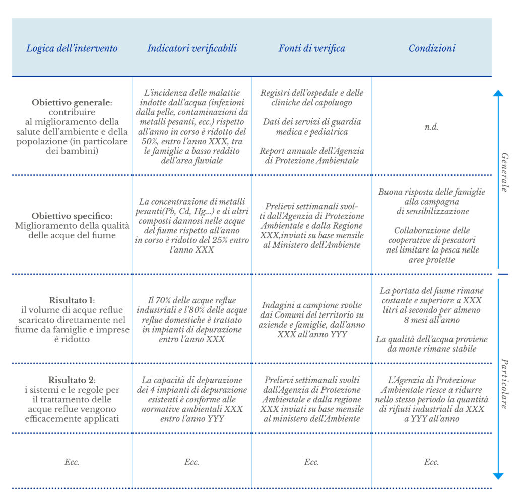 Quadro completo Quadro completo