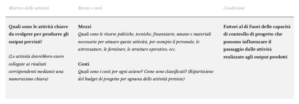 Quadro logico esteso 2 Quadro logico esteso 2